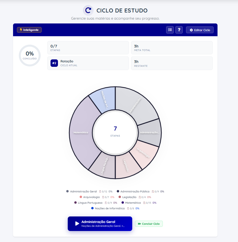 Ciclo de Estudo